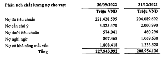 LienVietPostBank tang vot trich lap du phong, no xau di len-Hinh-2