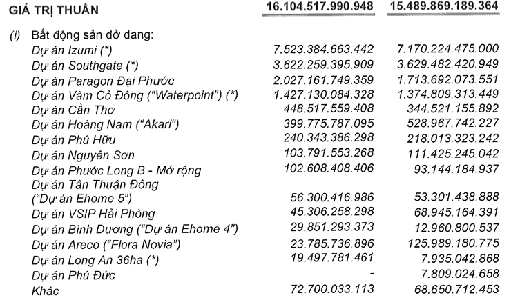 Ton kho khung hon 16.000 ty, Nam Long bao lai quy 3 lao doc 97%-Hinh-2