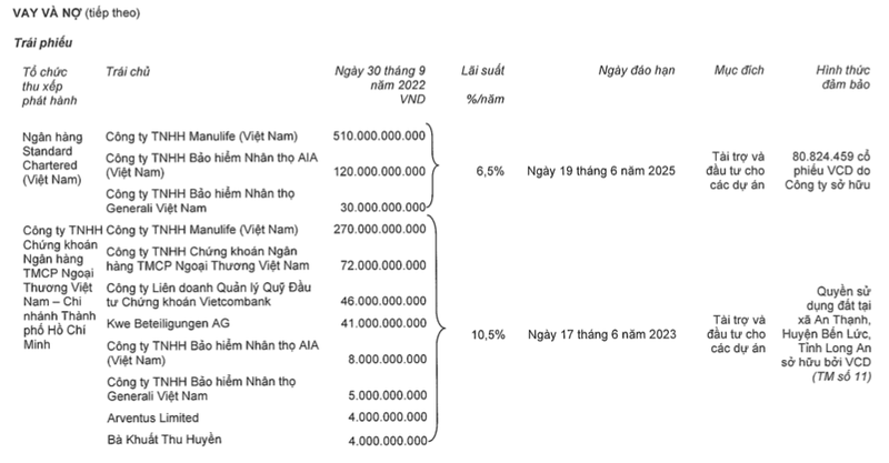 Ton kho khung hon 16.000 ty, Nam Long bao lai quy 3 lao doc 97%-Hinh-3