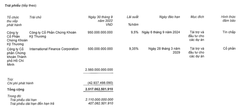 Ton kho khung hon 16.000 ty, Nam Long bao lai quy 3 lao doc 97%-Hinh-4