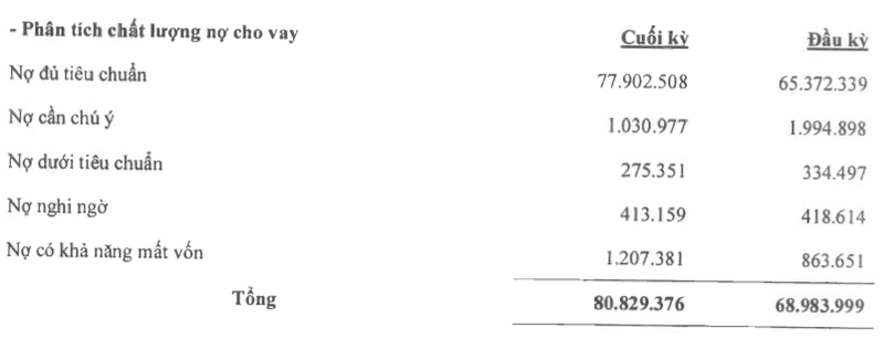 ABBank bao lai quy 3 lao doc 79%, trich lap du phong tang-Hinh-3