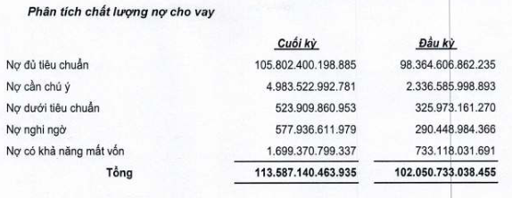 OCB: Lai rong 9 thang di lui 30%, no xau tang gap doi-Hinh-2