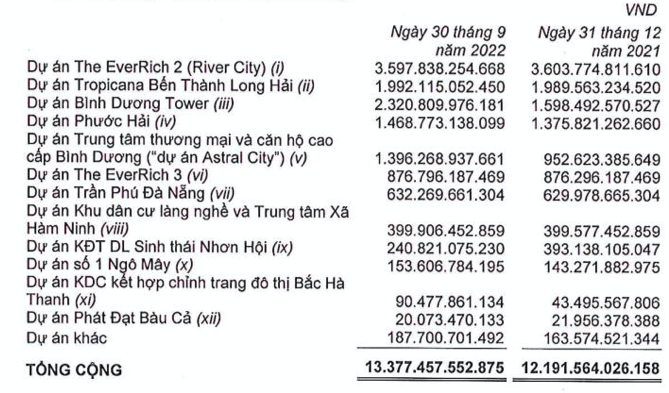 Bat dong san Phat Dat (PDR): Tu co phieu dinh cao toi vuc sau giai chap-Hinh-2