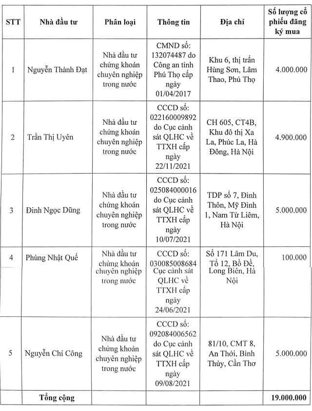 Kinh doanh thua lo, HVA chao ban 19 trieu cp gia gap doi thi gia de mua Ca phe Avina