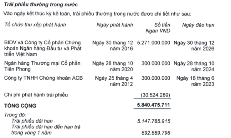 HAGL lien tuc bao lai lon, buc tranh tai chinh co sang ben?-Hinh-2