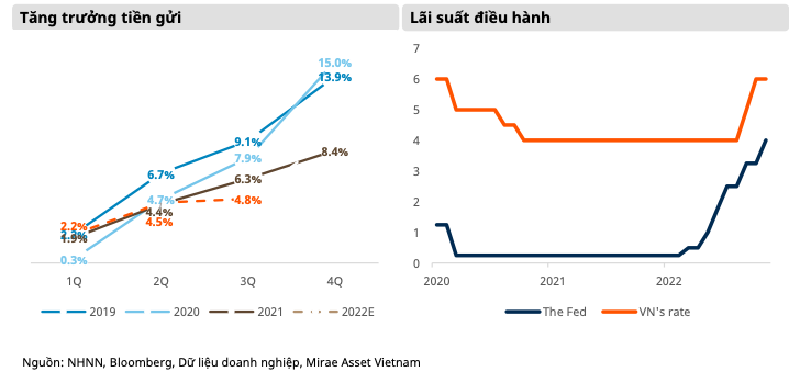 Nganh ngan hang rui ro van tiem an: Khoi quoc doanh la lua chon tot?