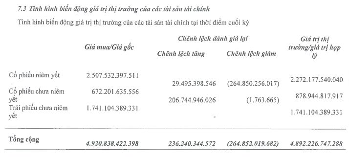 Chung khoan VIX bao lo ky luc trong quy 4/2022-Hinh-2