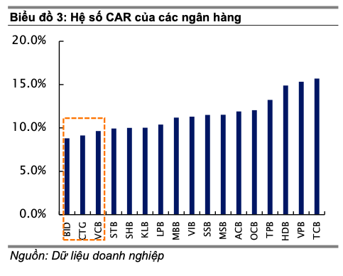 HDB, MBB va VPB dang duoc xem xet noi room ngoai len cao hon muc 30%?