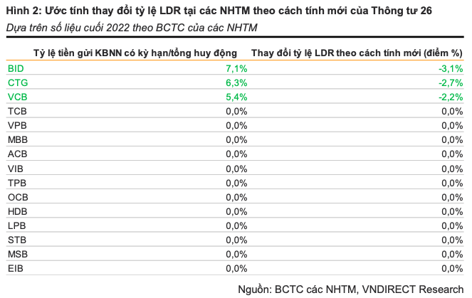 Vietcombank, BIDV va VietinBank duoc huong loi tu Thong tu 26?-Hinh-2