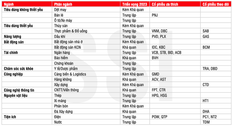 VNIndex se tang 15% vao cuoi nam, cao hon uoc tinh tang truong loi nhuan la 13,8%?-Hinh-2