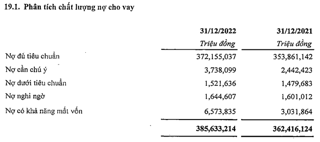 SHB lai hon 478 ty dong trong quy 4/2022-Hinh-2