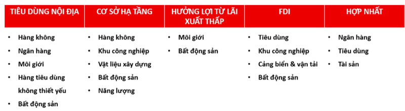 VinaCapital: Giai doan VN-Index giam diem da qua, viec tang lai suat se som ket thuc-Hinh-2