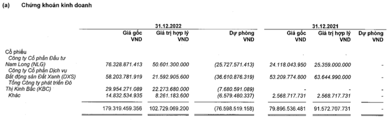 Vinh Hoan: Lai rong ca nam gan 2.000 ty du quy 4 sut giam, du phong dau tu chung khoan hang chuc ty dong-Hinh-2