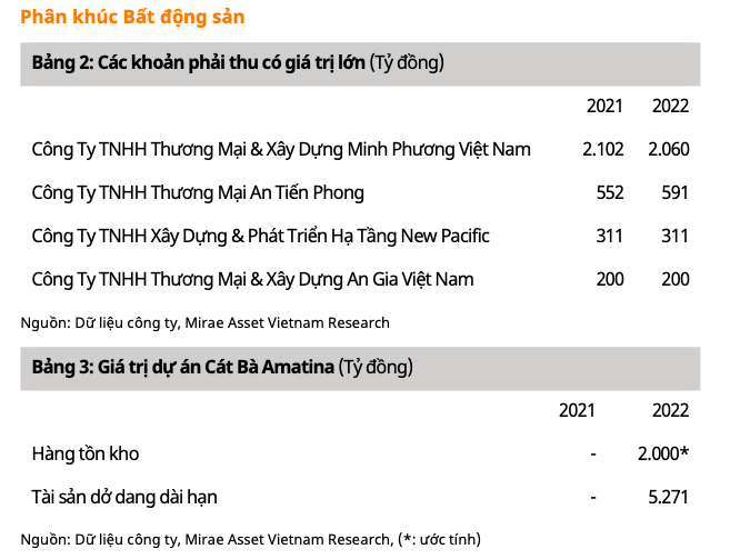 Vinaconex 2023: Xay lap la diem sang, du an Cat Ba Amatina la diem tru