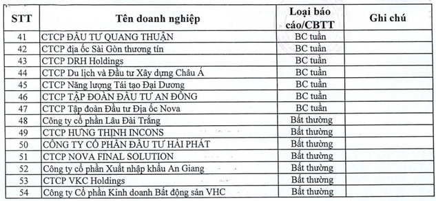 Lo dien 54 doanh nghiep cham thanh toan goc, lai trai phieu-Hinh-2