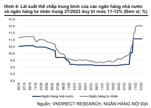 Co phieu bat dong san co the con nhieu ap luc 3-6 thang toi vao giai doan cao diem trai phieu dao han?-Hinh-2