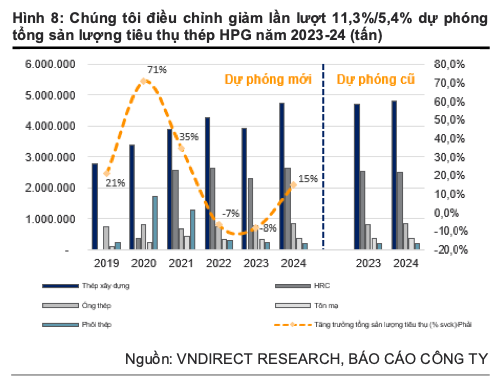 Lai rong HPG co the am trong quy 1, tang truong tu quy 3?-Hinh-3