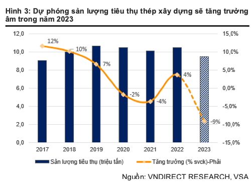 Lai rong HPG co the am trong quy 1, tang truong tu quy 3?