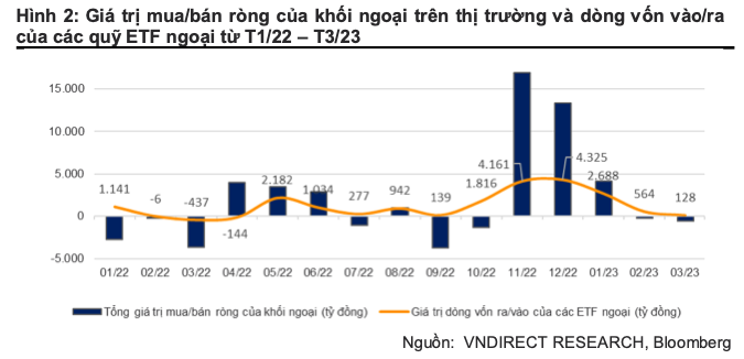 Von ngoai rot 6.100 ty, HPG, VCB va VNM duoc mua nhieu nhat?-Hinh-2