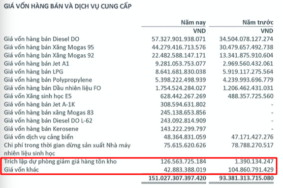 Lai rong BSR tang 276 ty sau kiem toan, ngan hang kien BSR-BF