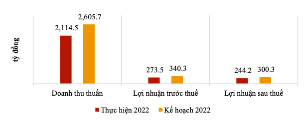 Soi The Ky: Ke hoach kinh doanh 2023 than trong, da phuc hoi cham-Hinh-3