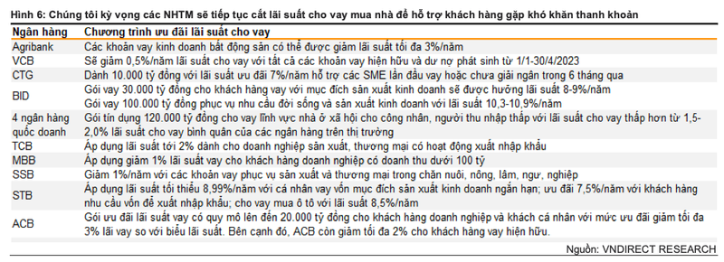 Thay gi tu Nghi quyet 33 go kho BDS va giam lai suat?