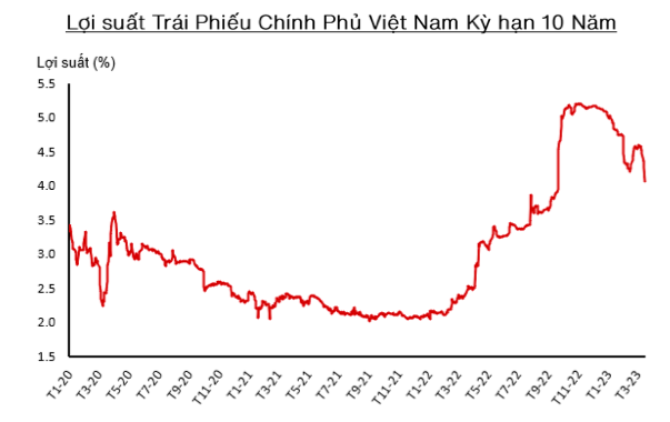 Giam doc VinaCapital: Khong co rui ro ngan hang thung lung Silicon tai VN