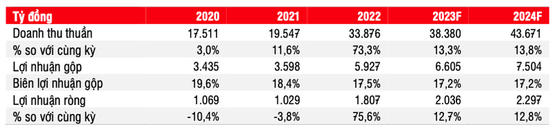 2 thang lai 556 ty, PNJ duoc du lai 2 ngan ty nam 2023-Hinh-2