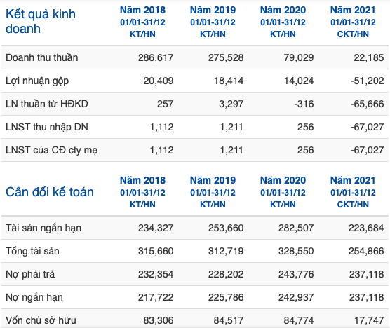 Vi sao Licogi 166 bi tham den muc tam ngung kinh doanh 1 nam?