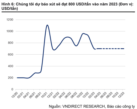 Loi nhuan doanh nghiep nganh hoa chat: Ngay thang tuoi dep da qua-Hinh-3