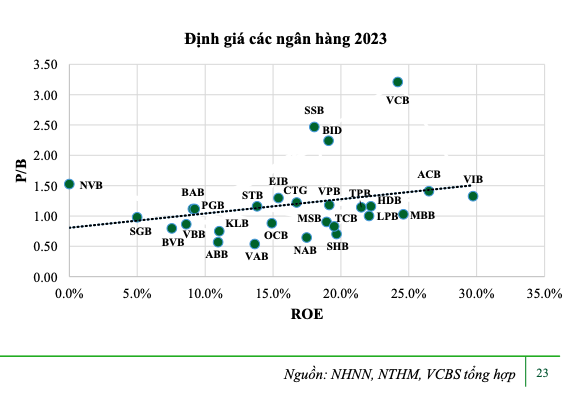 Loi nhuan ngan hang 2023: Nha bang quy mo nho co the suy giam manh-Hinh-2