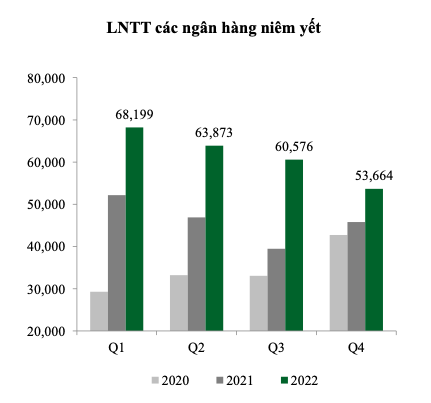 Loi nhuan ngan hang 2023: Nha bang quy mo nho co the suy giam manh