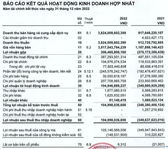 Sau kiem toan, Vietravel bat ngo giam lai 2022 va tang lo 2021