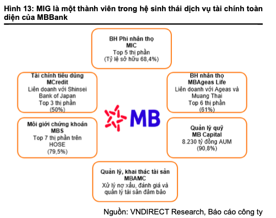 Bao hiem Quan doi gap rui ro gi khi dau tu vao trai phieu DN va co phieu?-Hinh-2