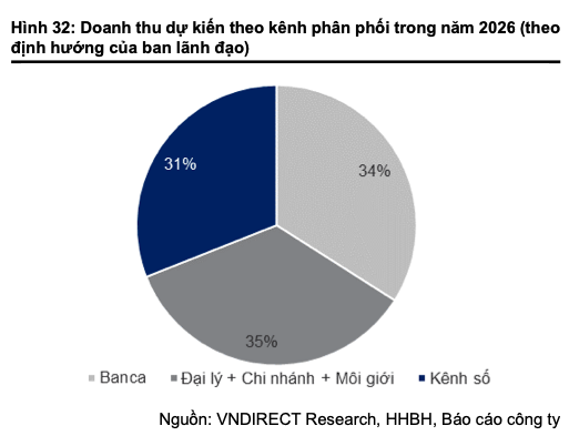 Bao hiem Quan doi gap rui ro gi khi dau tu vao trai phieu DN va co phieu?-Hinh-4