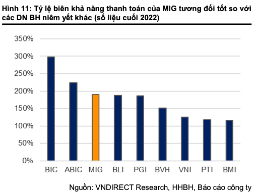 Bao hiem Quan doi gap rui ro gi khi dau tu vao trai phieu DN va co phieu?