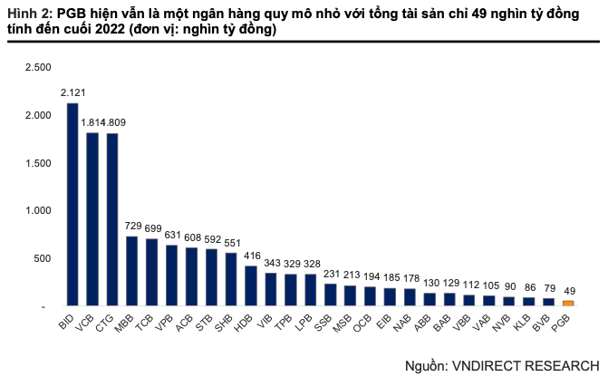 Petrolimex thoai von, PGBank bi tac dong nhu nao len hoat dong kinh doanh?-Hinh-3