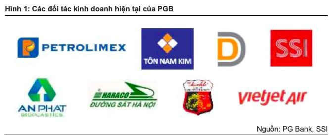 Petrolimex thoai von, PGBank bi tac dong nhu nao len hoat dong kinh doanh?