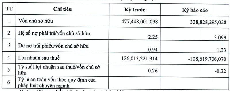 Duong Mat troi lien quan den Chu tich SSI thua lo hon 100 ty nam 2022