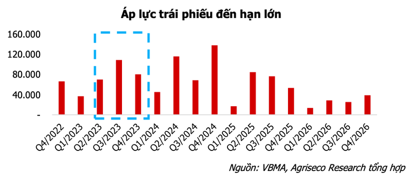 Co hoi va thach thuc dan xen quy 2: Chien luoc dau tu chung khoan nao hop ly?-Hinh-2