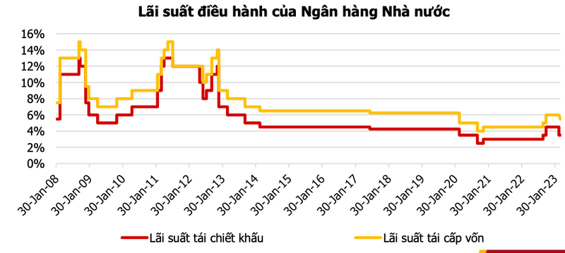 Co hoi va thach thuc dan xen quy 2: Chien luoc dau tu chung khoan nao hop ly?