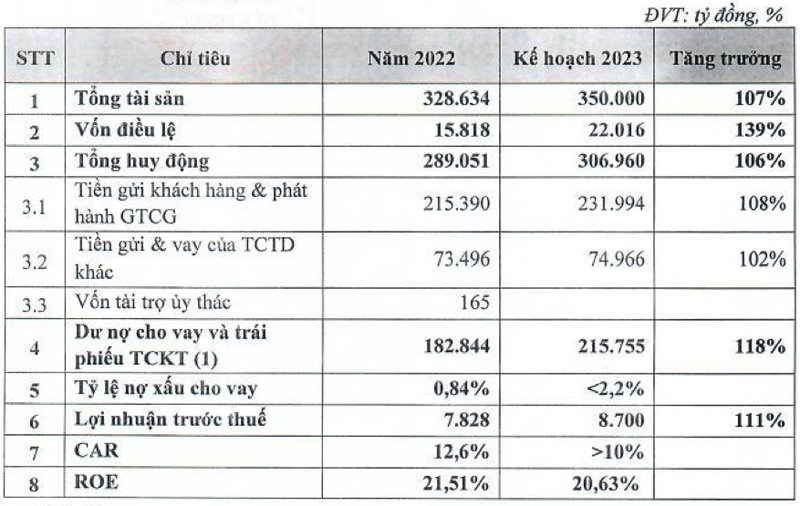 TPBank: Lo ung vien HDQT va BKS tung la lanh dao NHNN va BIDV-Hinh-2