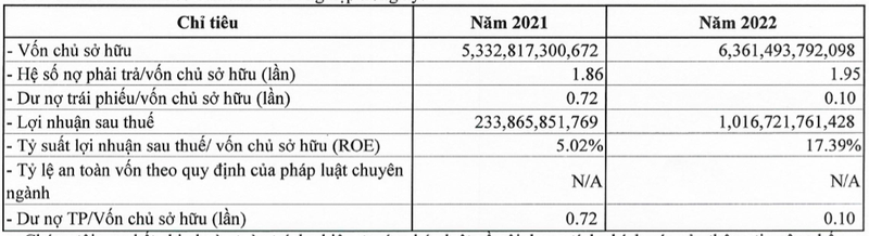 DOJI bao lai nam 2022 dot bien gap 4 lan len hon ngan ty