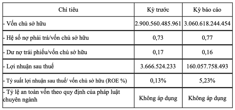 Xuan Thien Yen Bai dinh nhieu lum xum van lai dot bien 160 ty nam 2022