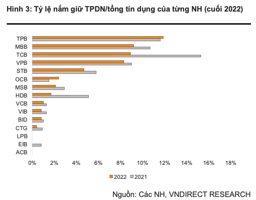 Ngan hang nao huong loi tu Thong tu 02-03 va du thao sua doi Thong tu 41?-Hinh-2