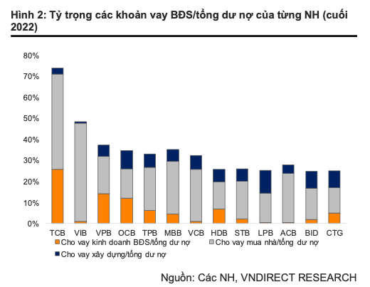 Ngan hang nao huong loi tu Thong tu 02-03 va du thao sua doi Thong tu 41?