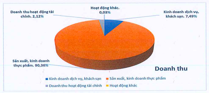 Chu so huu Kem Trang Tien da co lai, van dinh loat van de-Hinh-3