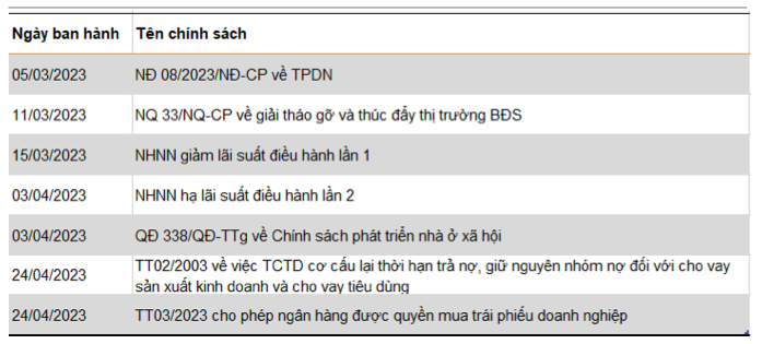 Chung khoan thang 5: Diem nhan dau tu cong, ngan hang va cau chuyen rieng-Hinh-3