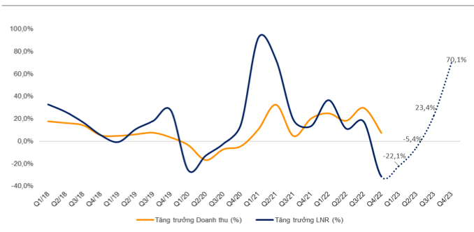 Chung khoan thang 5: Diem nhan dau tu cong, ngan hang va cau chuyen rieng-Hinh-4