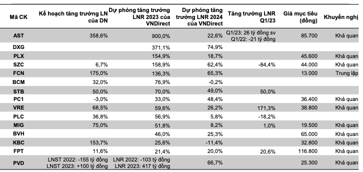 Chung khoan thang 5: Diem nhan dau tu cong, ngan hang va cau chuyen rieng-Hinh-5